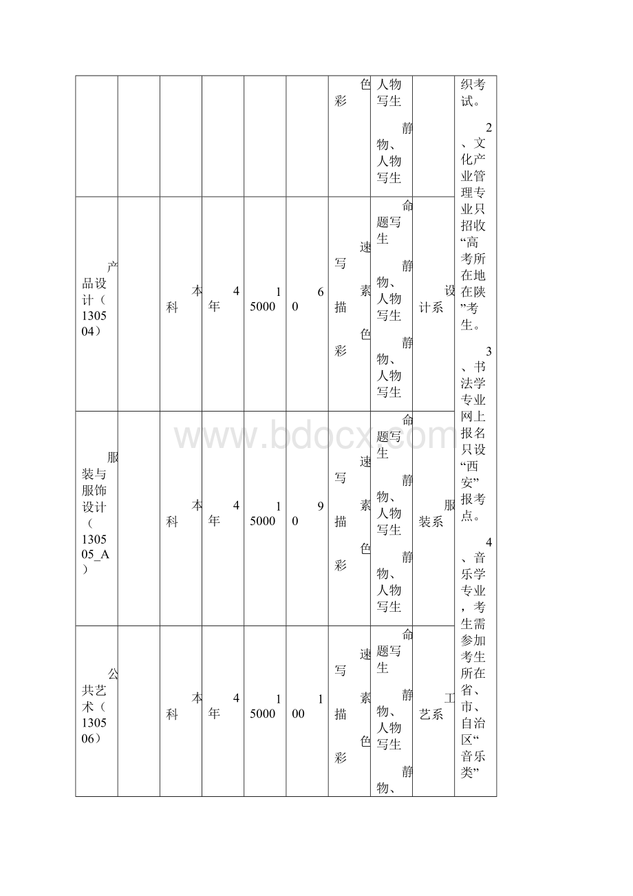 西安美术学院艺术类招生简章.docx_第3页