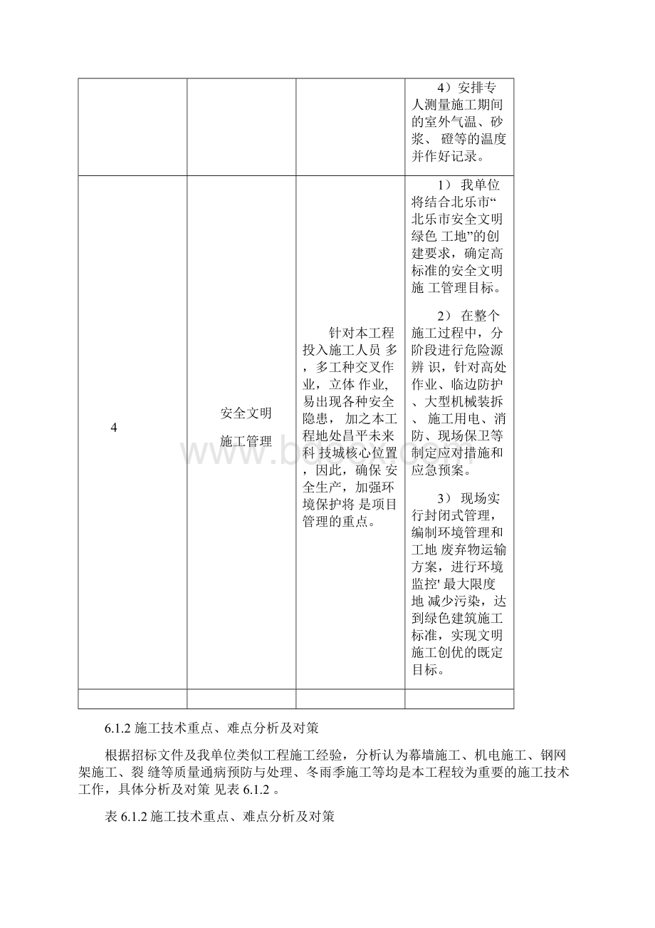 对本工程的重点难点分析及措施方案Word下载.docx_第3页