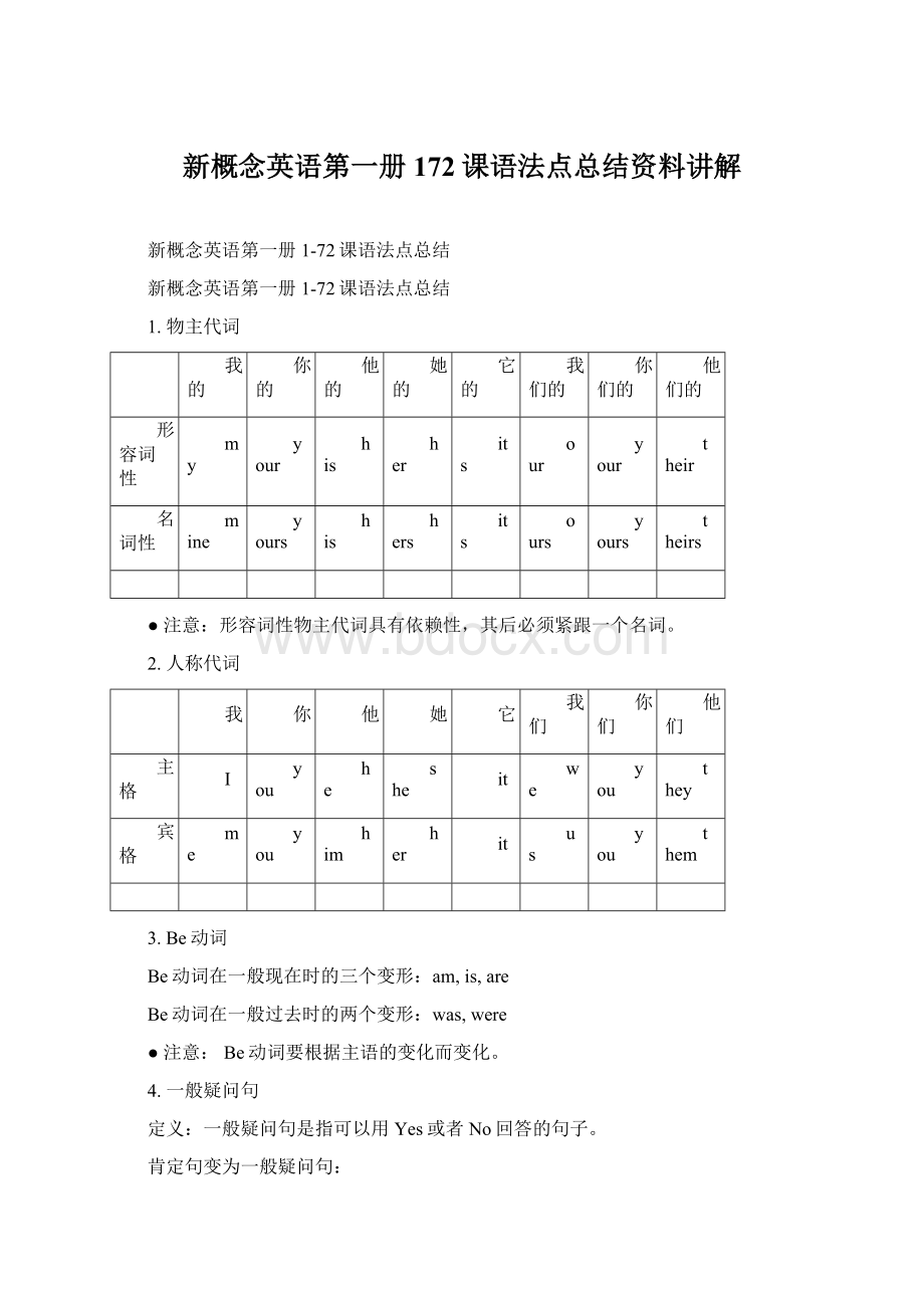 新概念英语第一册172课语法点总结资料讲解文档格式.docx