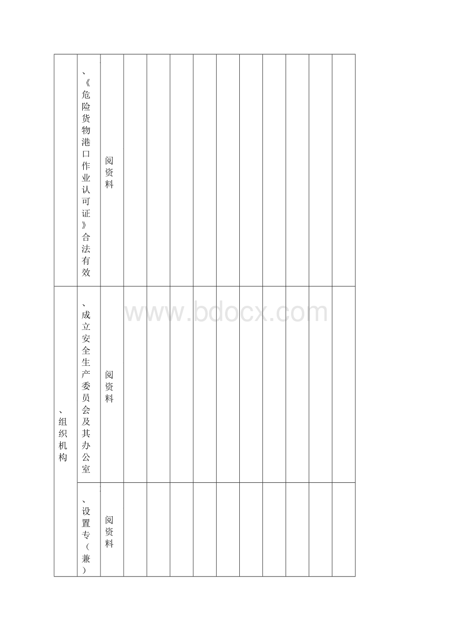 山东省港航系统港航企业安全生产检查台帐AWord文件下载.docx_第2页