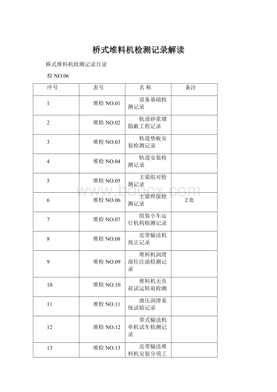 桥式堆料机检测记录解读.docx_第1页