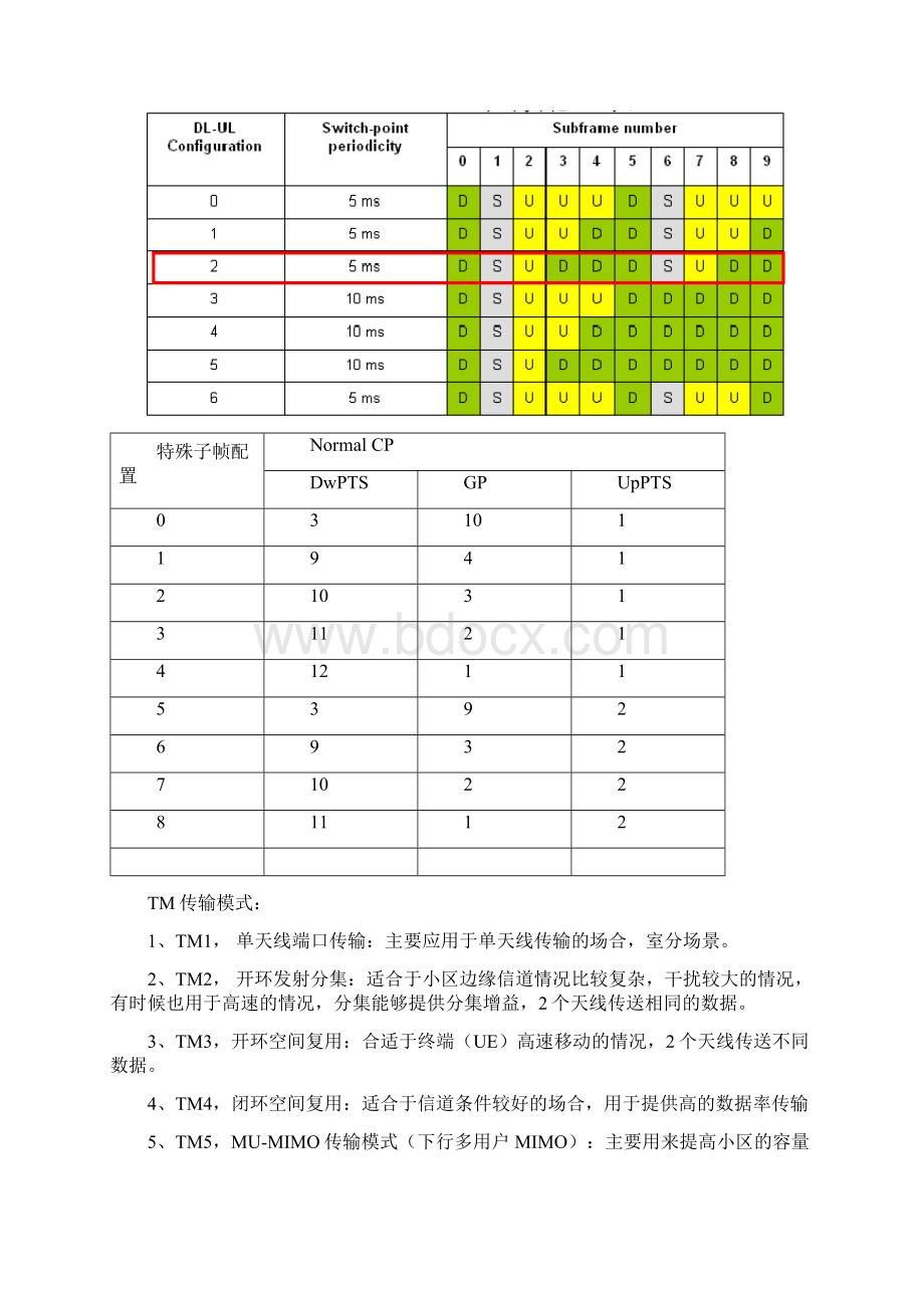 LTE前台测试分析及主要无线参数Word格式文档下载.docx_第3页