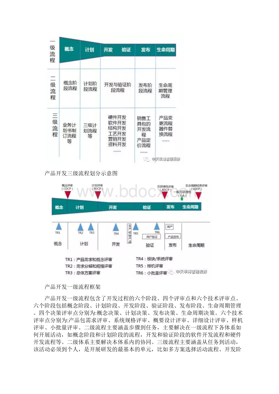 技术型企业如何构建产品研发体系Word文档格式.docx_第3页