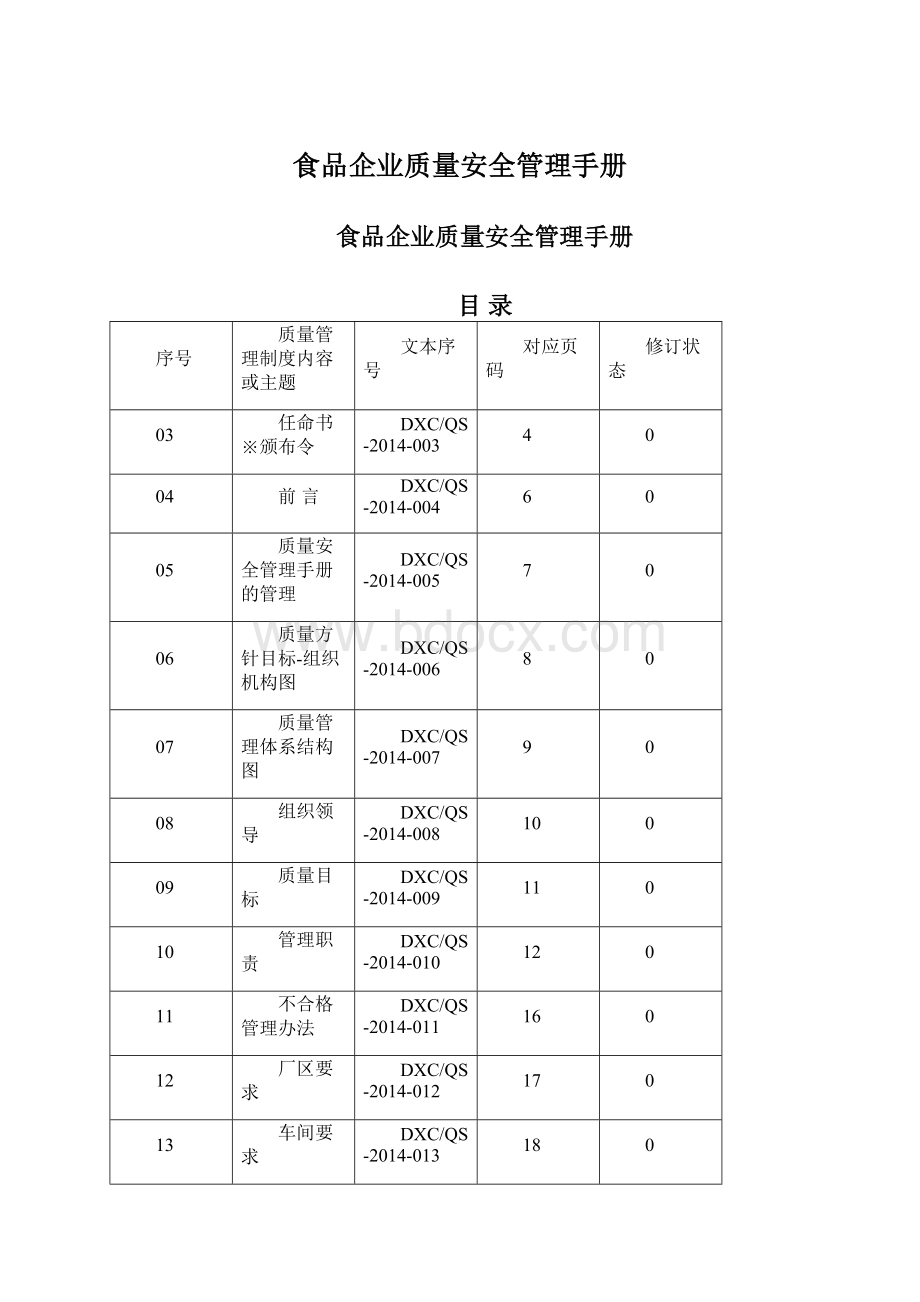 食品企业质量安全管理手册.docx