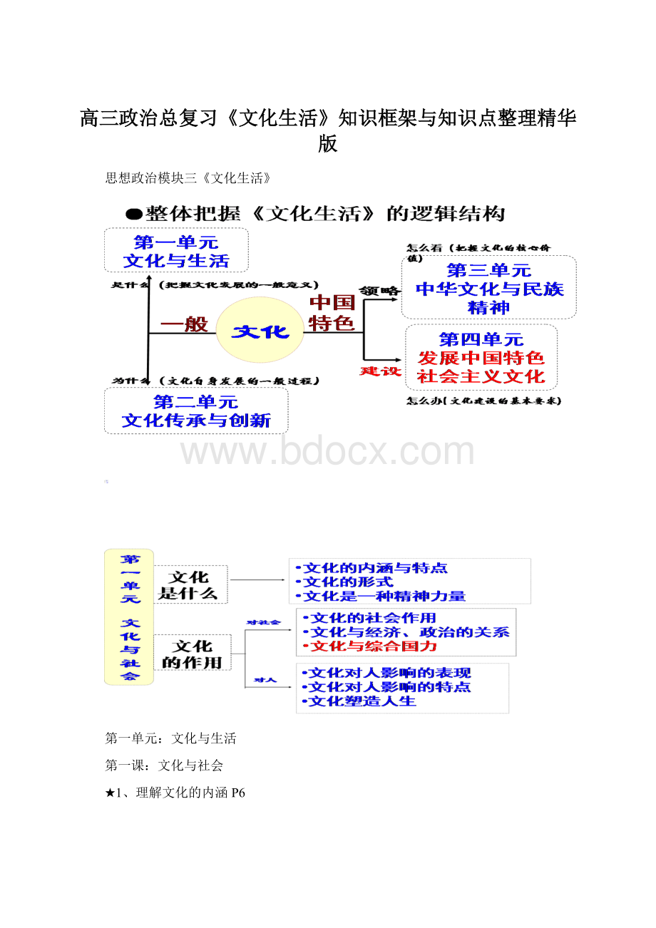 高三政治总复习《文化生活》知识框架与知识点整理精华版.docx_第1页