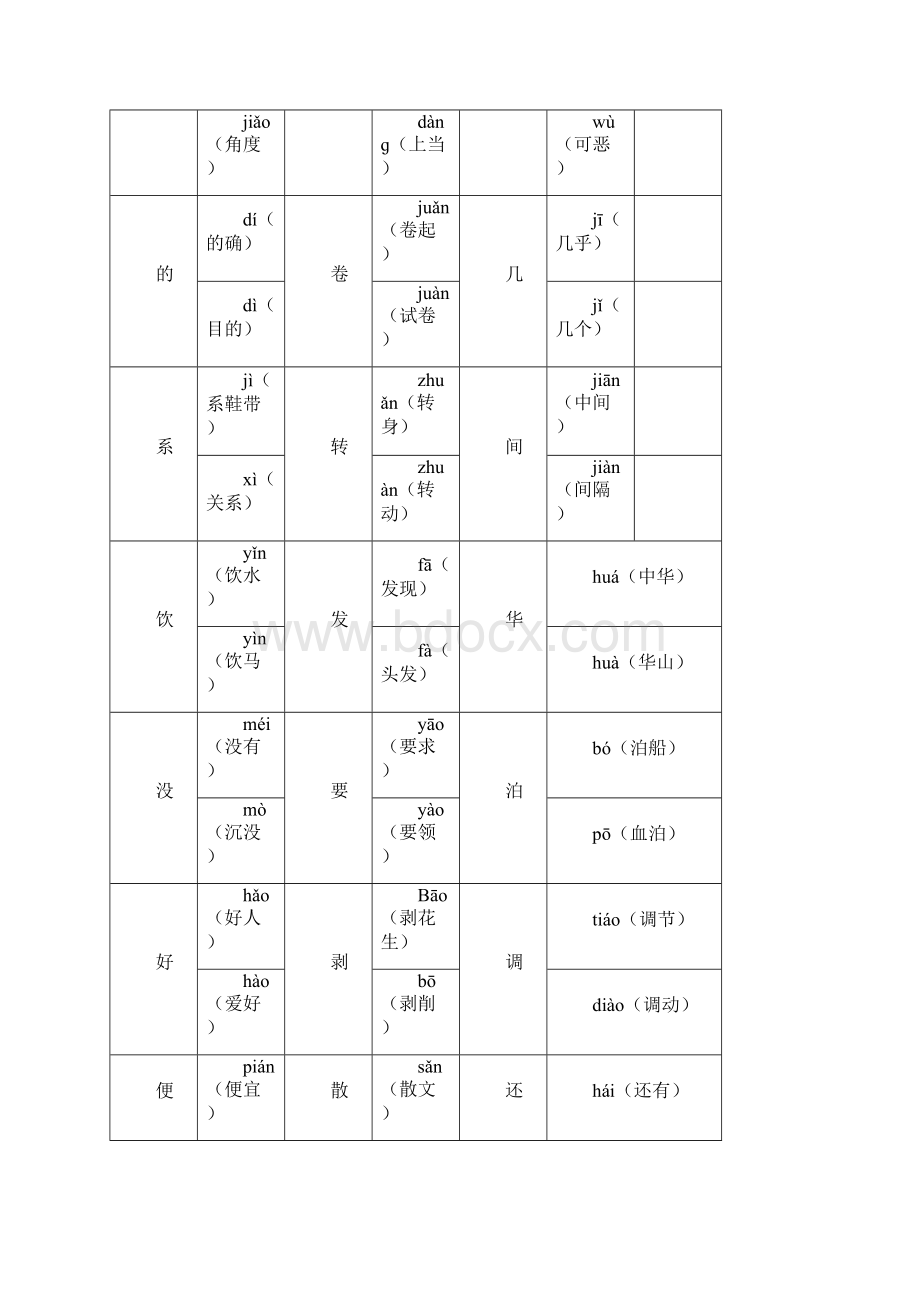 部编版四年级下册语文复习提纲.docx_第3页