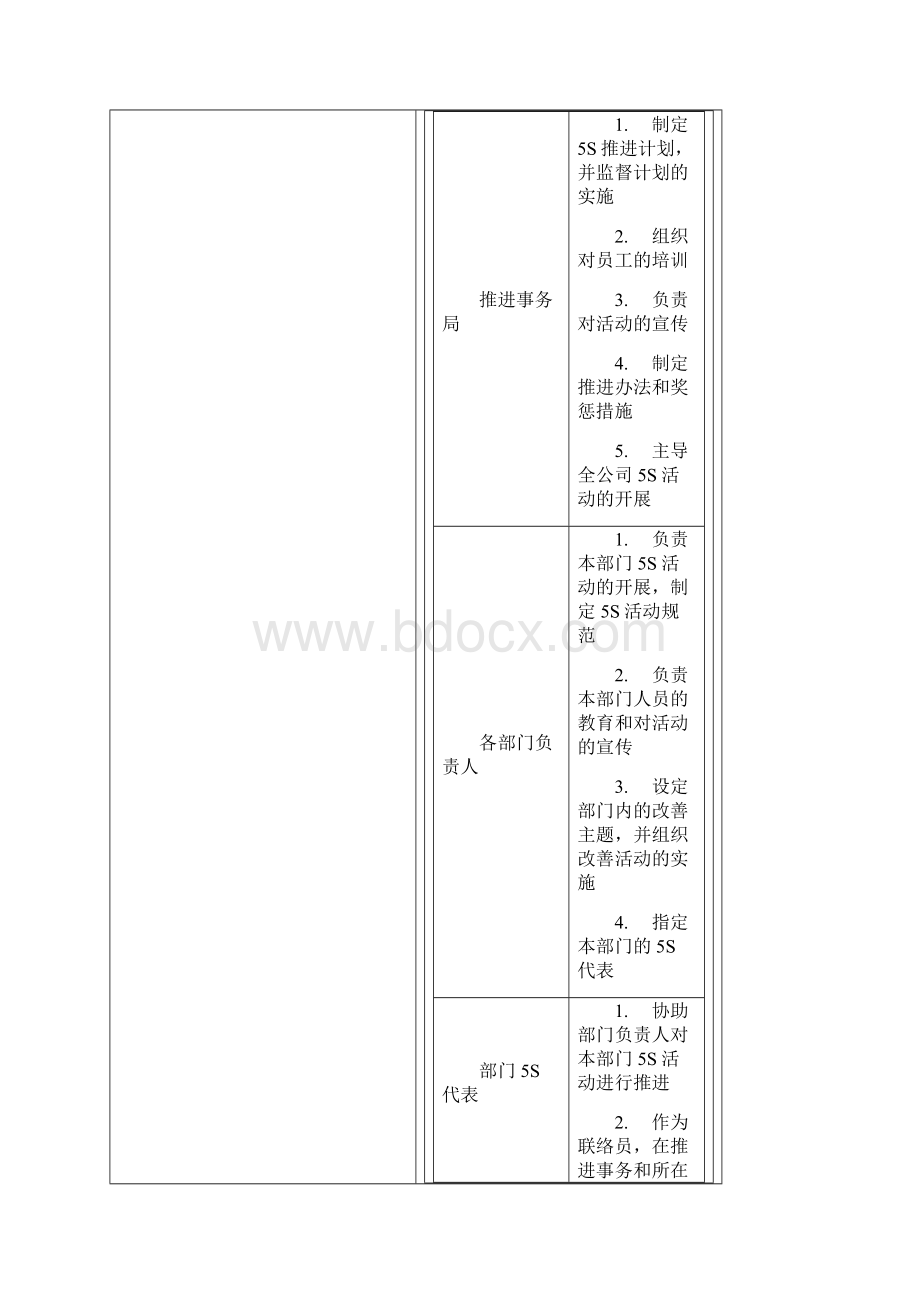 5S现场管理5S现场管理法推行方案Word文件下载.docx_第2页