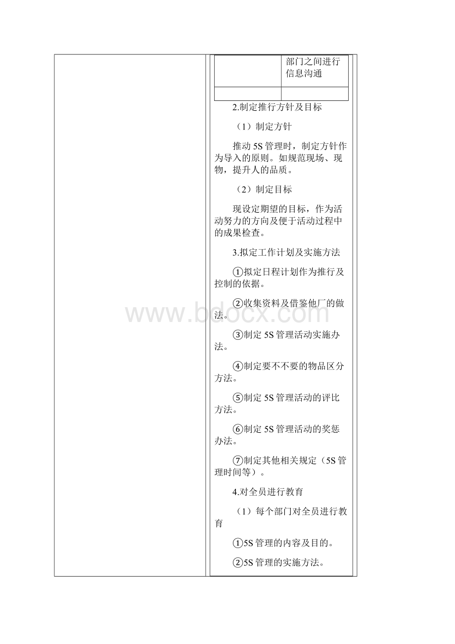 5S现场管理5S现场管理法推行方案Word文件下载.docx_第3页