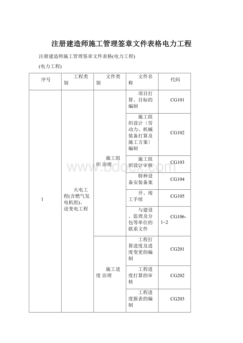 注册建造师施工管理签章文件表格电力工程Word文档下载推荐.docx