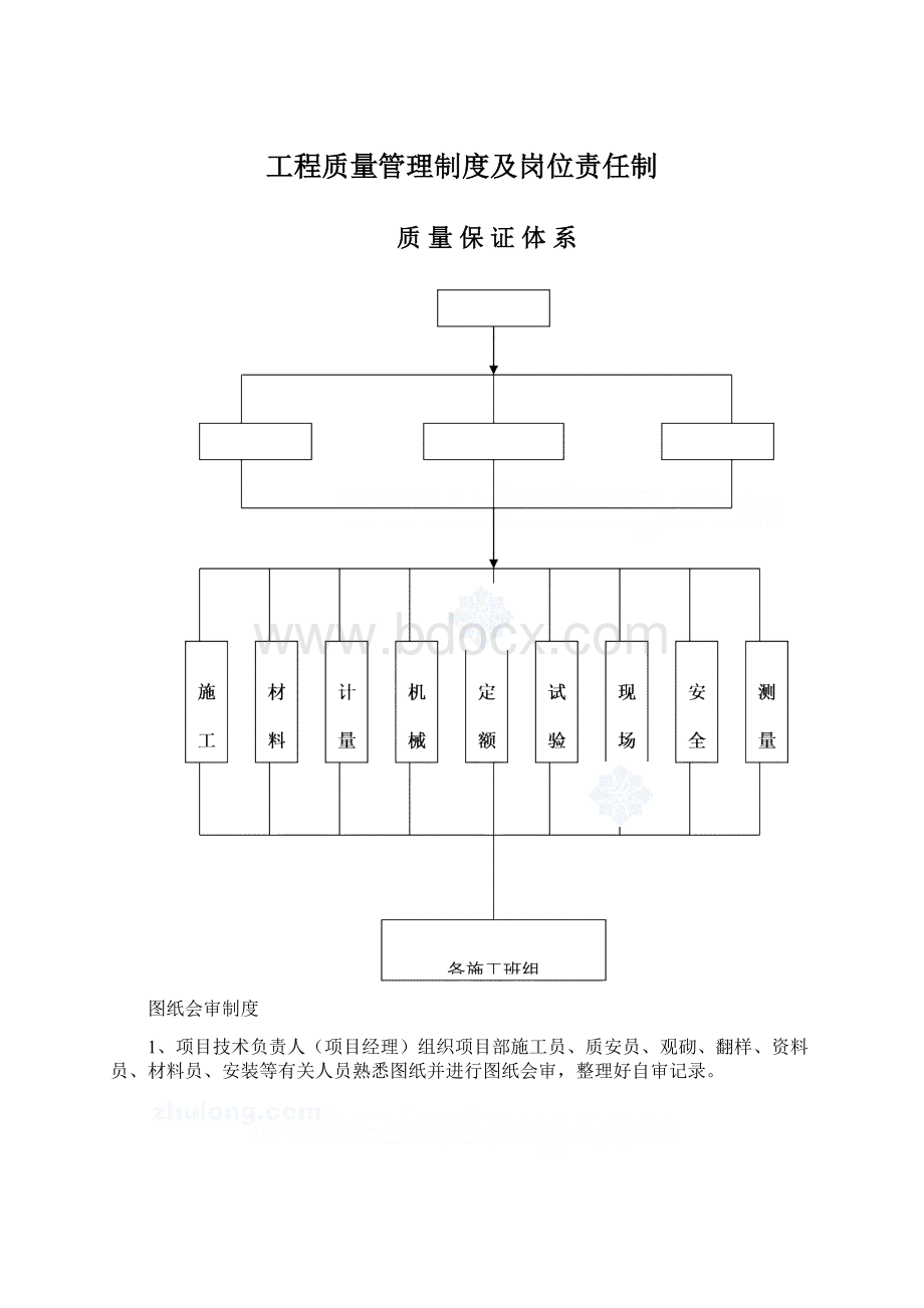 工程质量管理制度及岗位责任制.docx