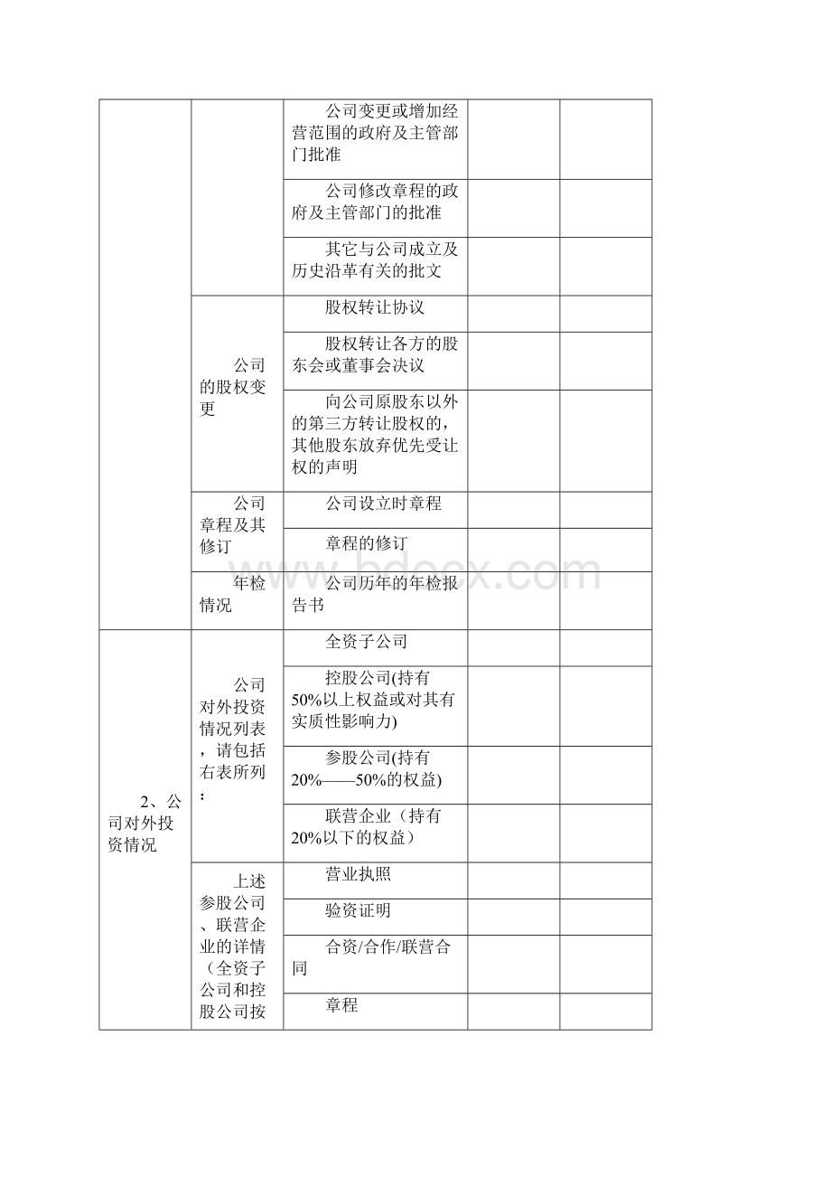 房地产项目尽调清单股权投资.docx_第2页