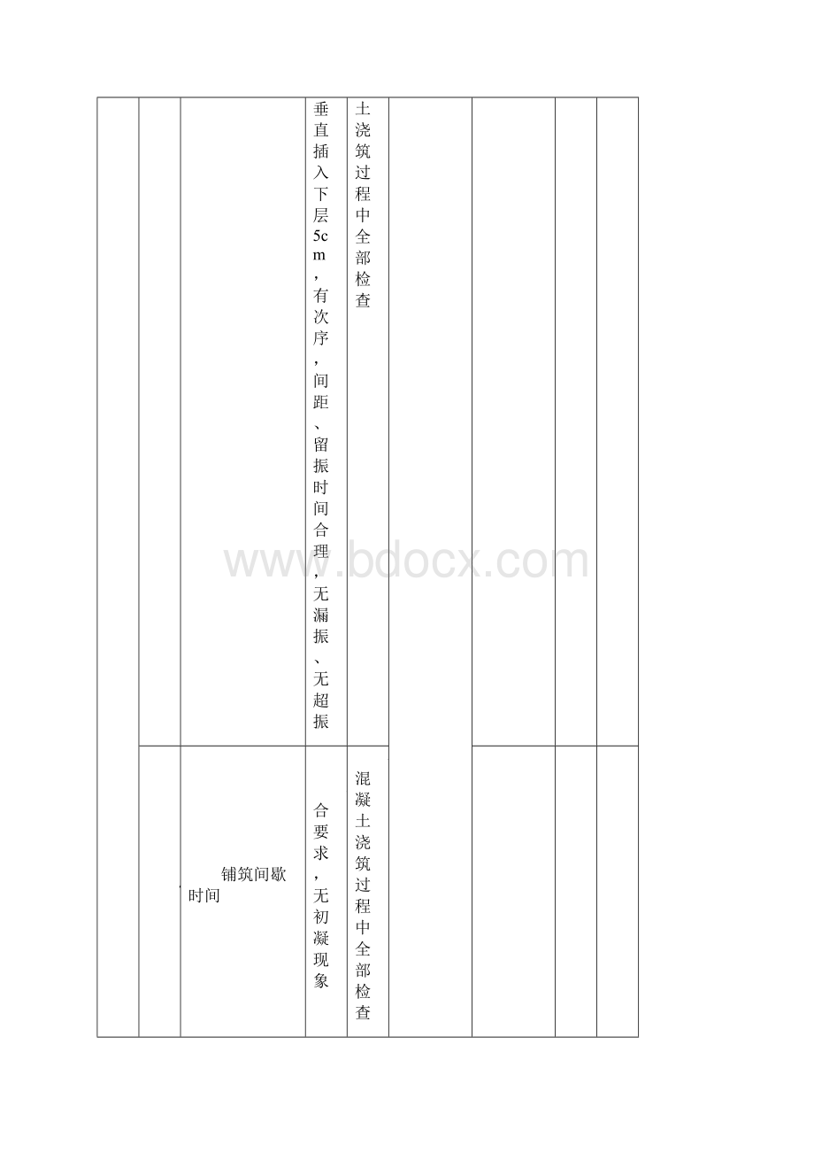 混凝土浇筑质量检查验收表Word文档格式.docx_第3页