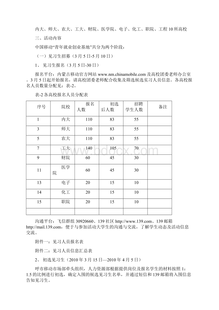 内化职院团字第1号Word文档下载推荐.docx_第2页