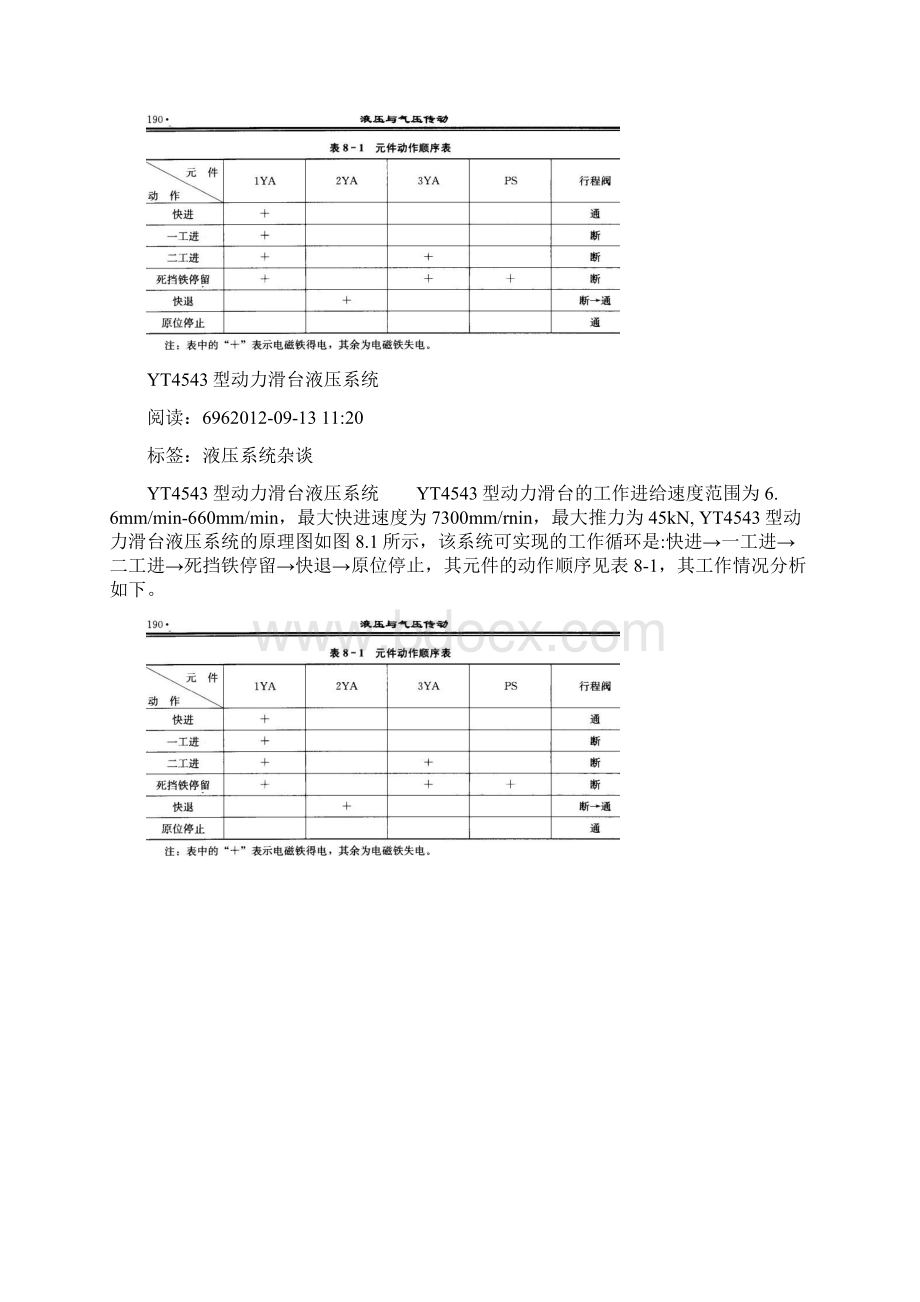 yt4543型动力滑台工作原理.docx_第2页