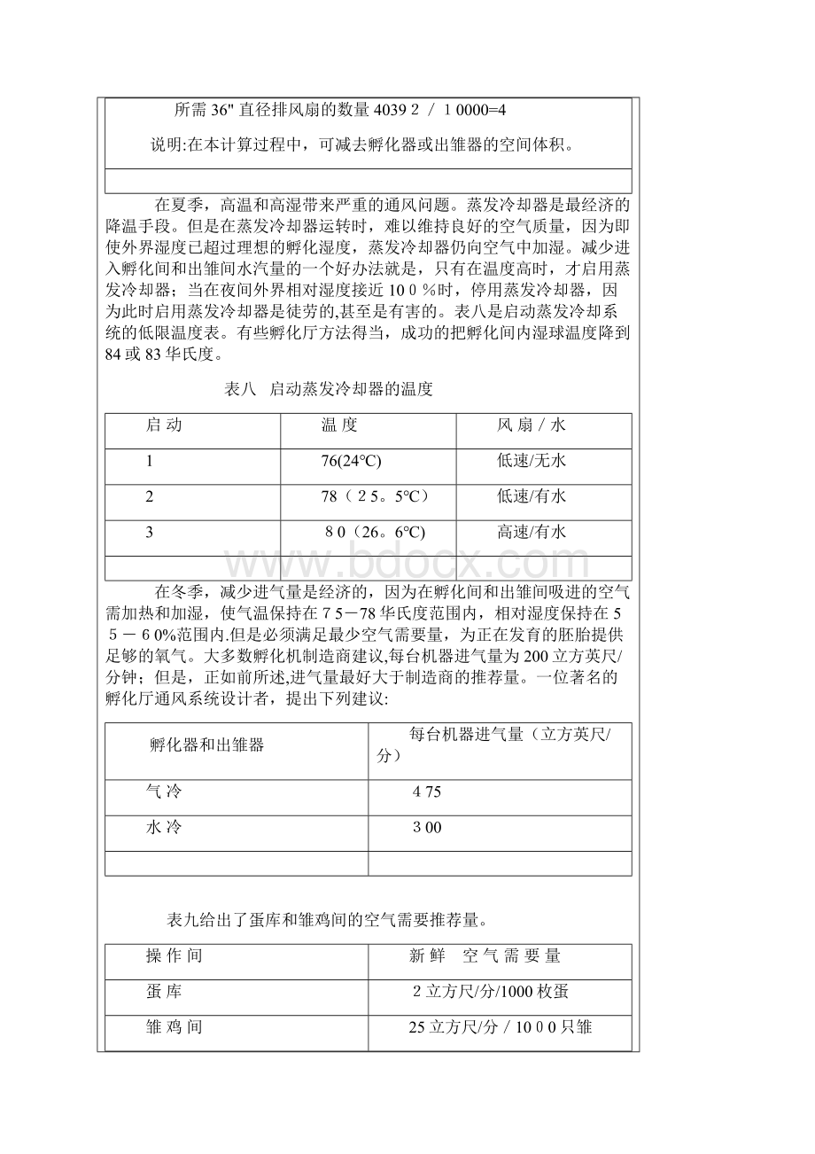 孵化管理要点与质量控制体系企业管理文档格式.docx_第2页