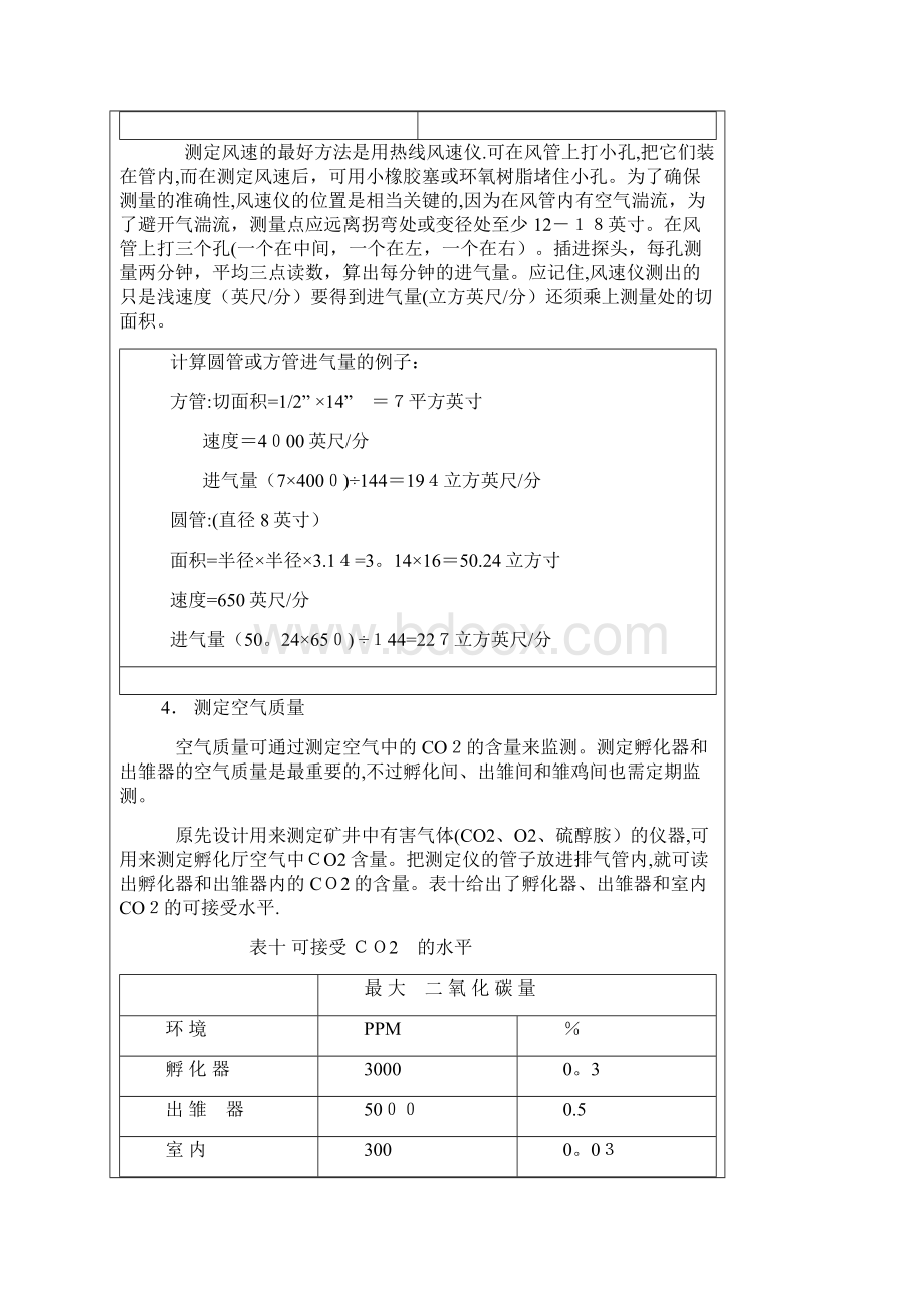 孵化管理要点与质量控制体系企业管理文档格式.docx_第3页