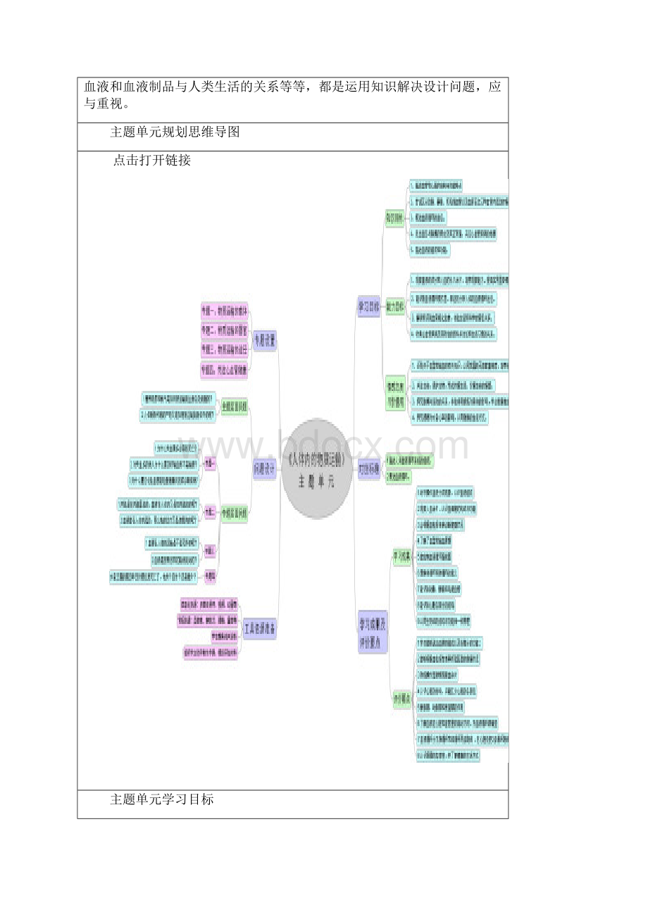 人体内的物质运输主题单元教学设计模板.docx_第2页