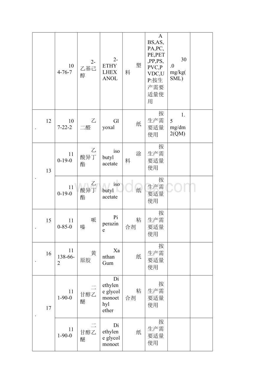 拟批准的196种食品包装材料用添加剂.docx_第3页