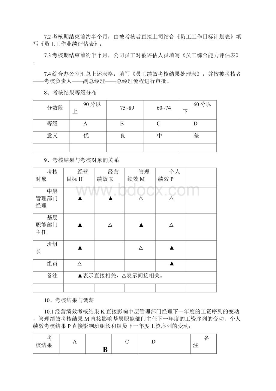 员工绩效考核办法中文.docx_第2页