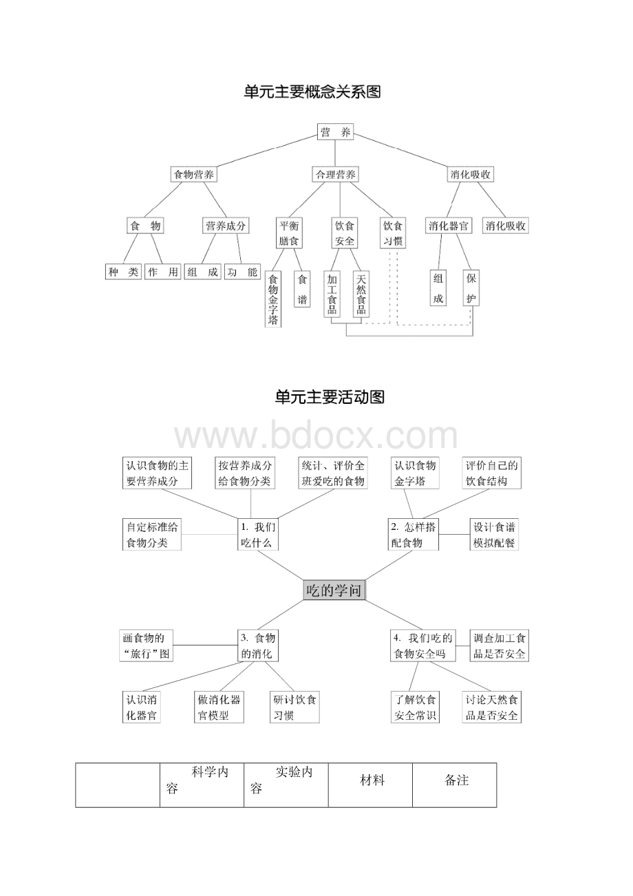 苏教版国标本小学科学四年级上册全册教案第4单元食物与消化.docx_第2页