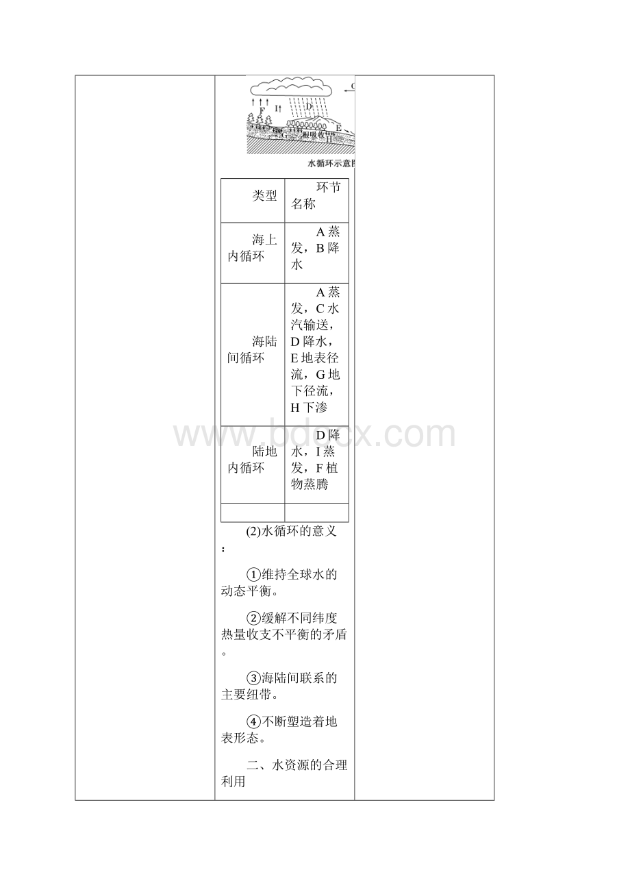 高三地理一轮复习 水名师公开课精品教案 新人教版文档格式.docx_第2页