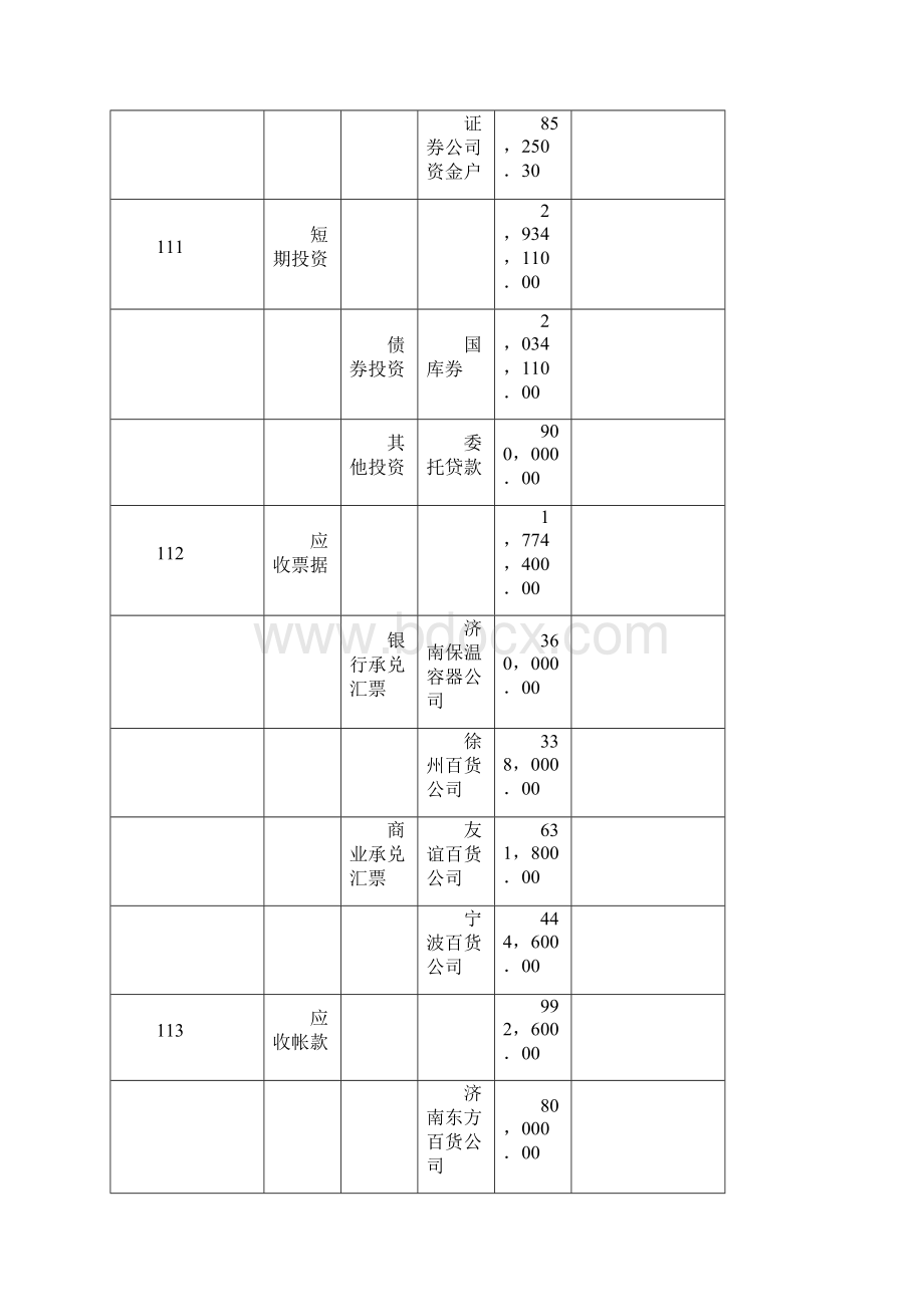 会计制度设计第四次作业.docx_第2页