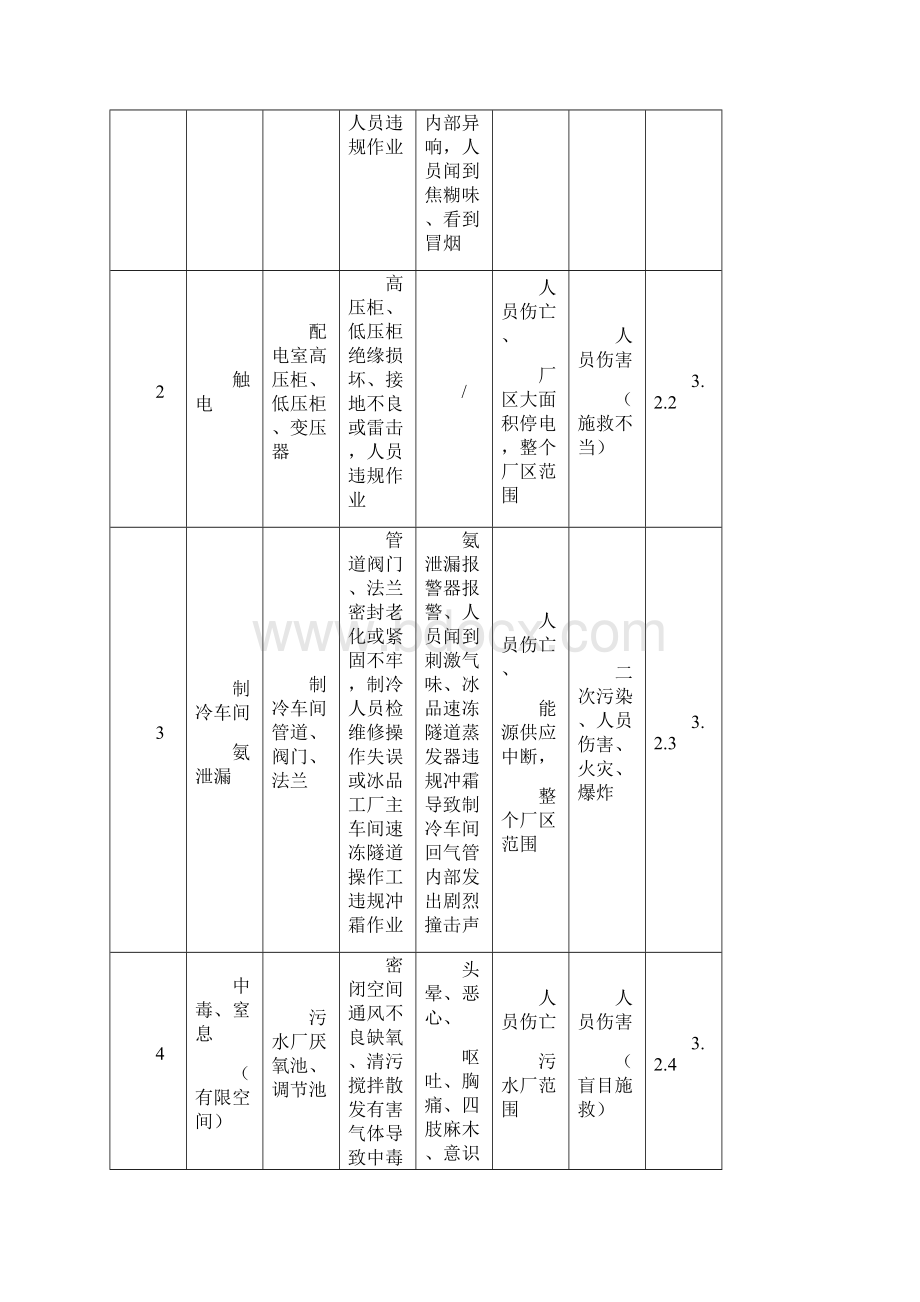 动力车间生产安全事故现场处置方案Word文件下载.docx_第2页