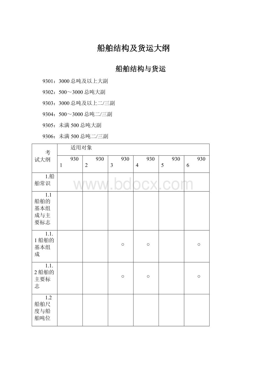 船舶结构及货运大纲Word文档下载推荐.docx_第1页