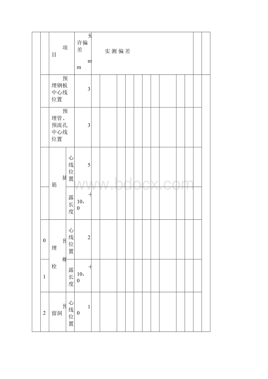 模板安装检验批.docx_第3页