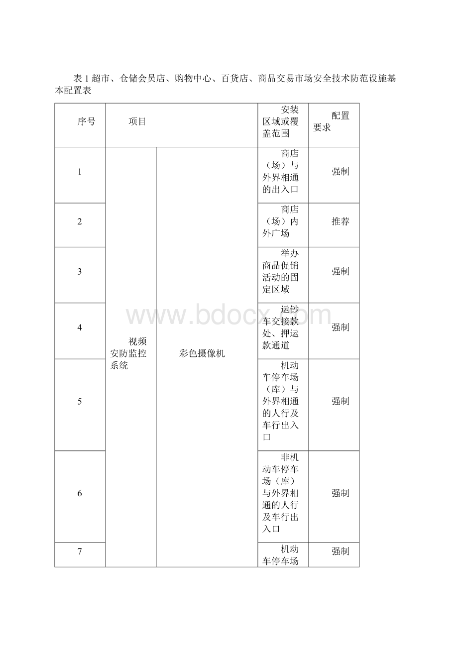 重点单位重要部位安全技术防范系统要求零售商业Word格式文档下载.docx_第3页