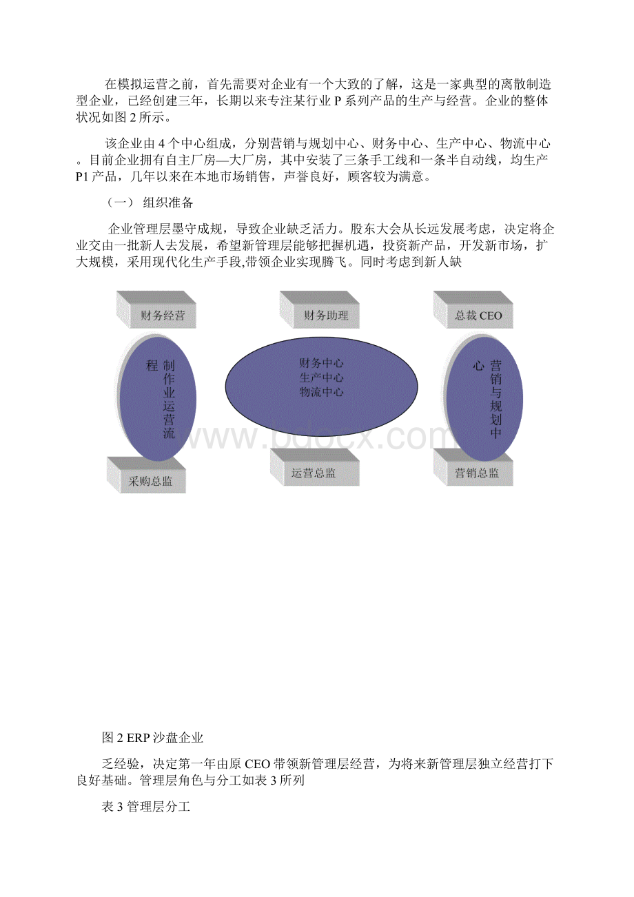 ERP实物沙盘经营规则Word文件下载.docx_第2页