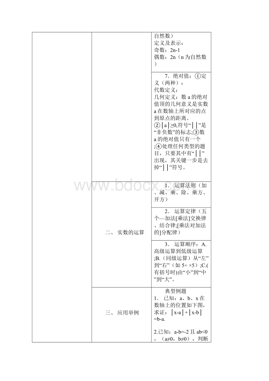 上海初中数学知识点汇总Word文件下载.docx_第2页