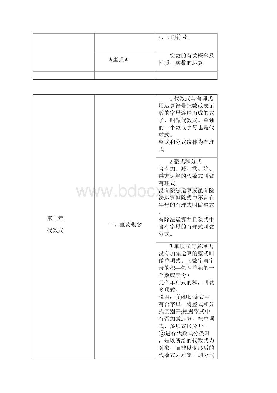 上海初中数学知识点汇总Word文件下载.docx_第3页