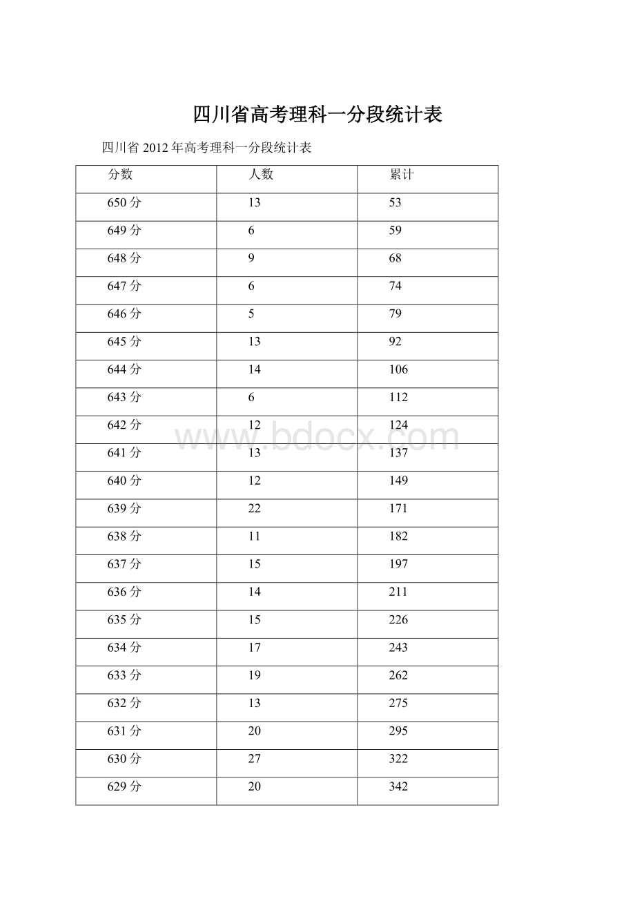 四川省高考理科一分段统计表.docx_第1页