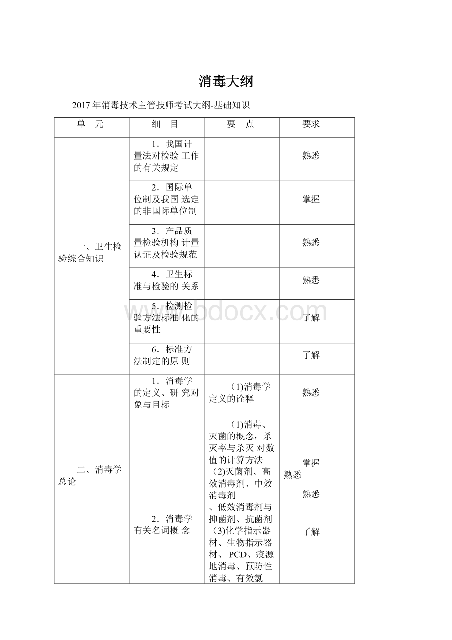 消毒大纲Word格式文档下载.docx