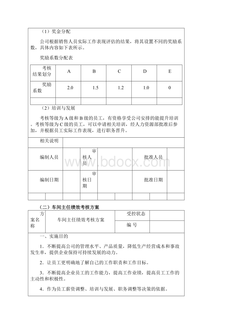 各类人员绩效考核方案模板Word格式文档下载.docx_第3页