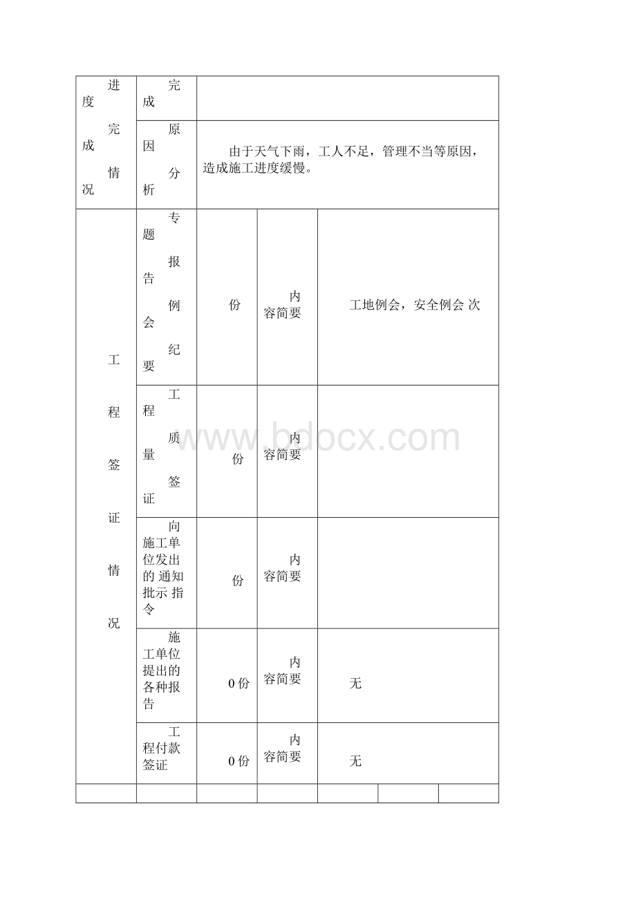 镇宁县人民法院审判大楼工程建设监理月报.docx_第2页