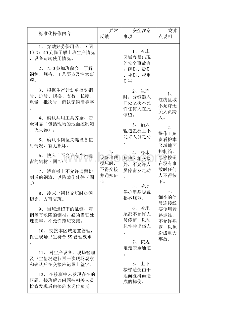 冷床作业指导书Word文档下载推荐.docx_第2页