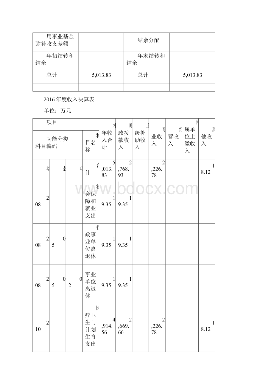 上海嘉定区徐行镇社区卫生服务中心部门决算Word格式文档下载.docx_第3页