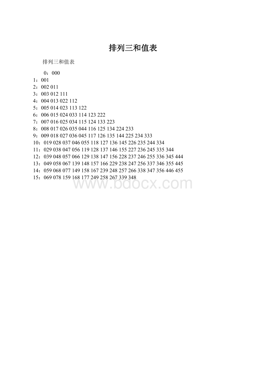 排列三和值表Word格式.docx_第1页