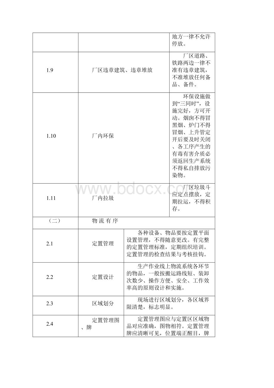 工厂现场定置管理规范.docx_第3页