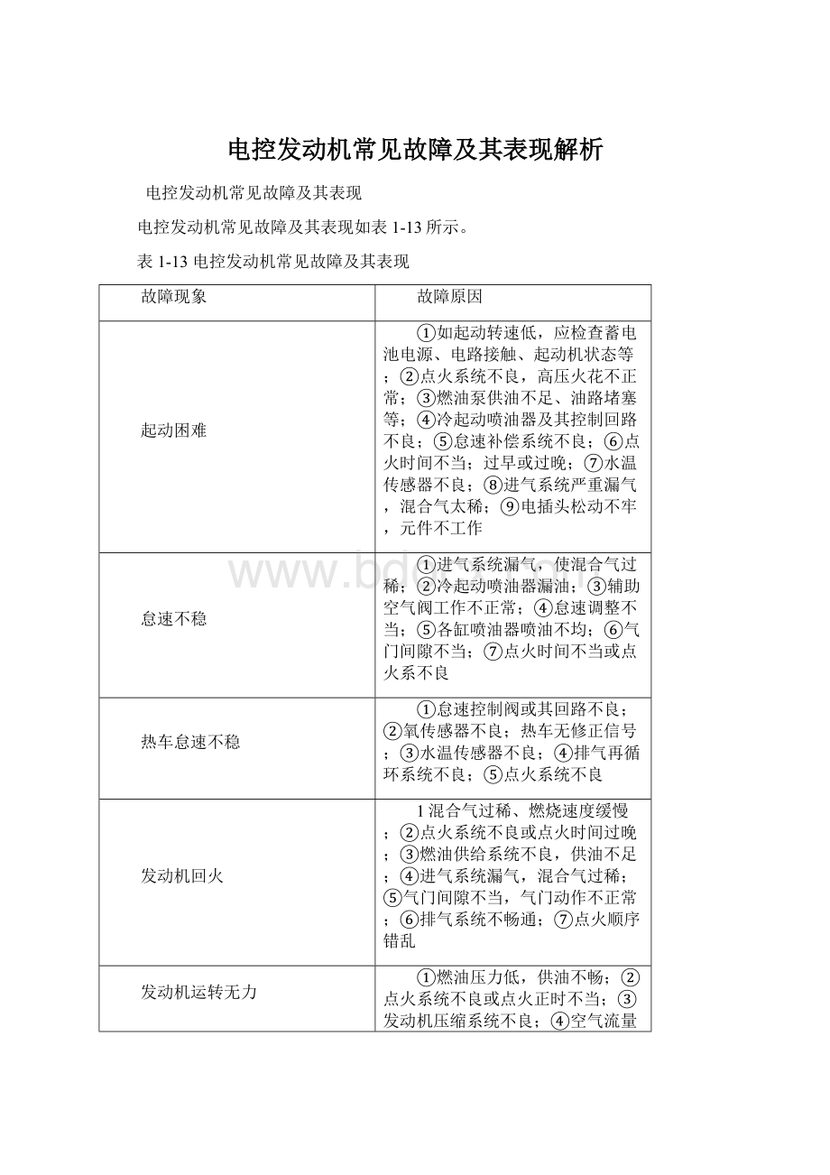 电控发动机常见故障及其表现解析.docx_第1页