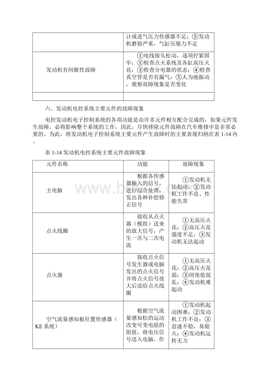 电控发动机常见故障及其表现解析.docx_第2页