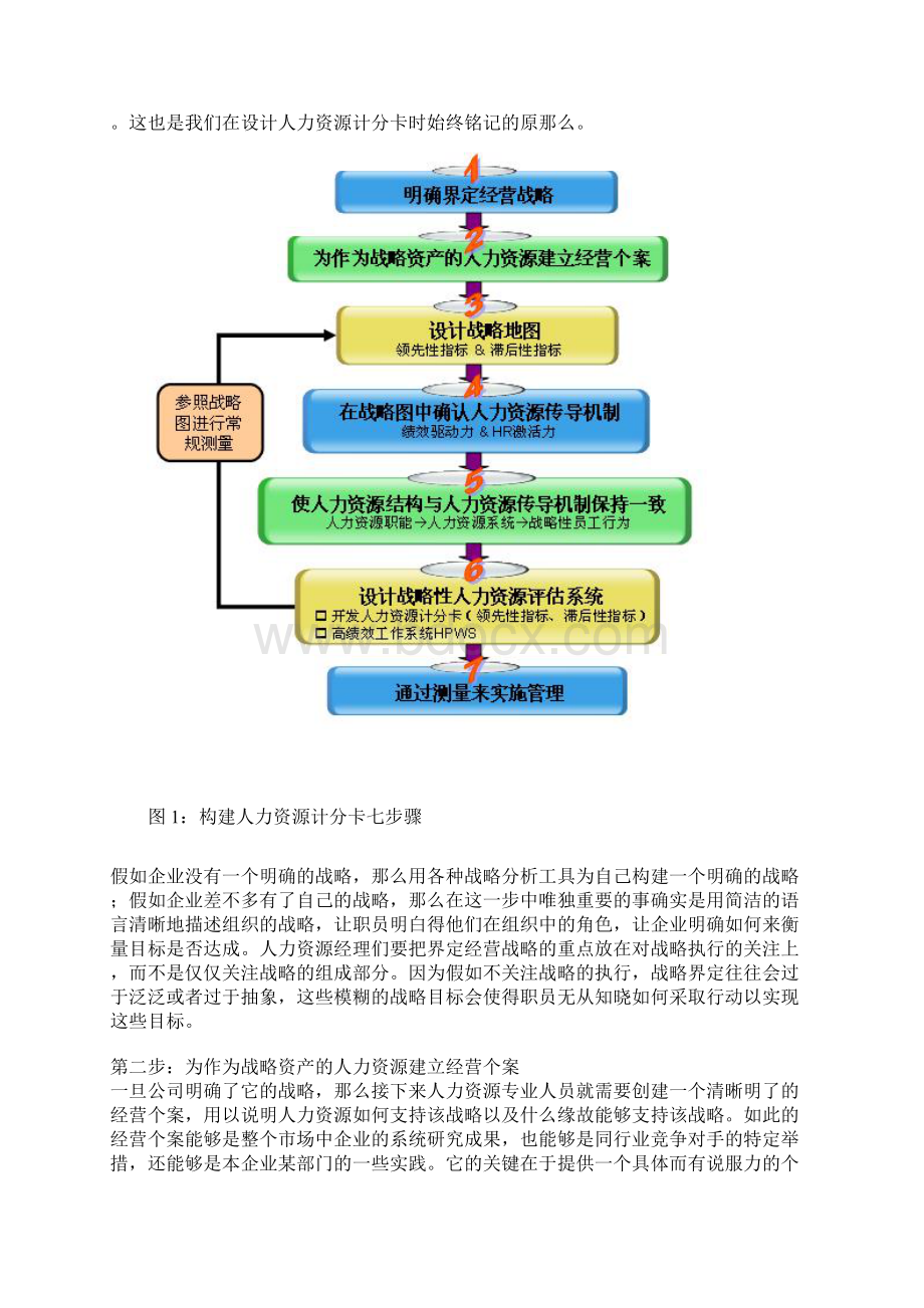 人力资源计分卡.docx_第3页