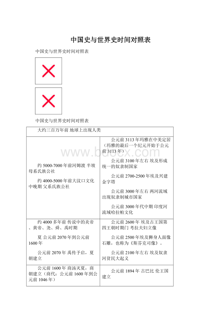 中国史与世界史时间对照表Word文件下载.docx