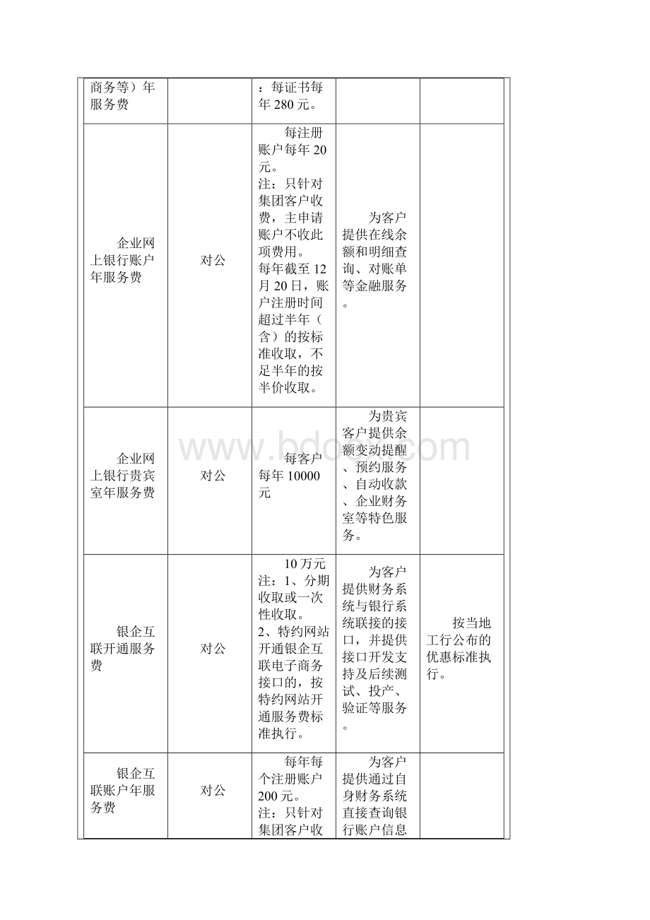 中国工商银行服务价目表电子银行版.docx_第2页