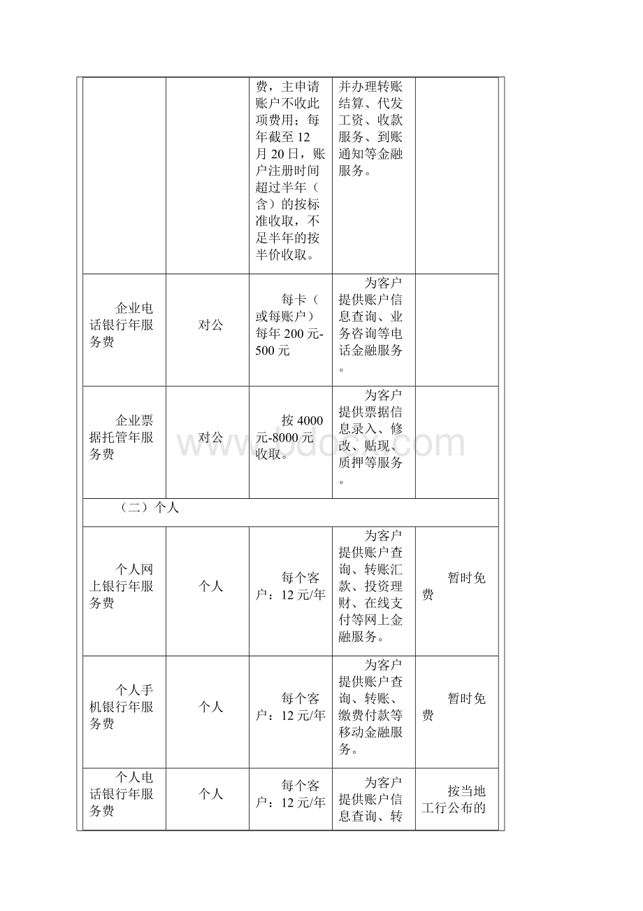 中国工商银行服务价目表电子银行版.docx_第3页