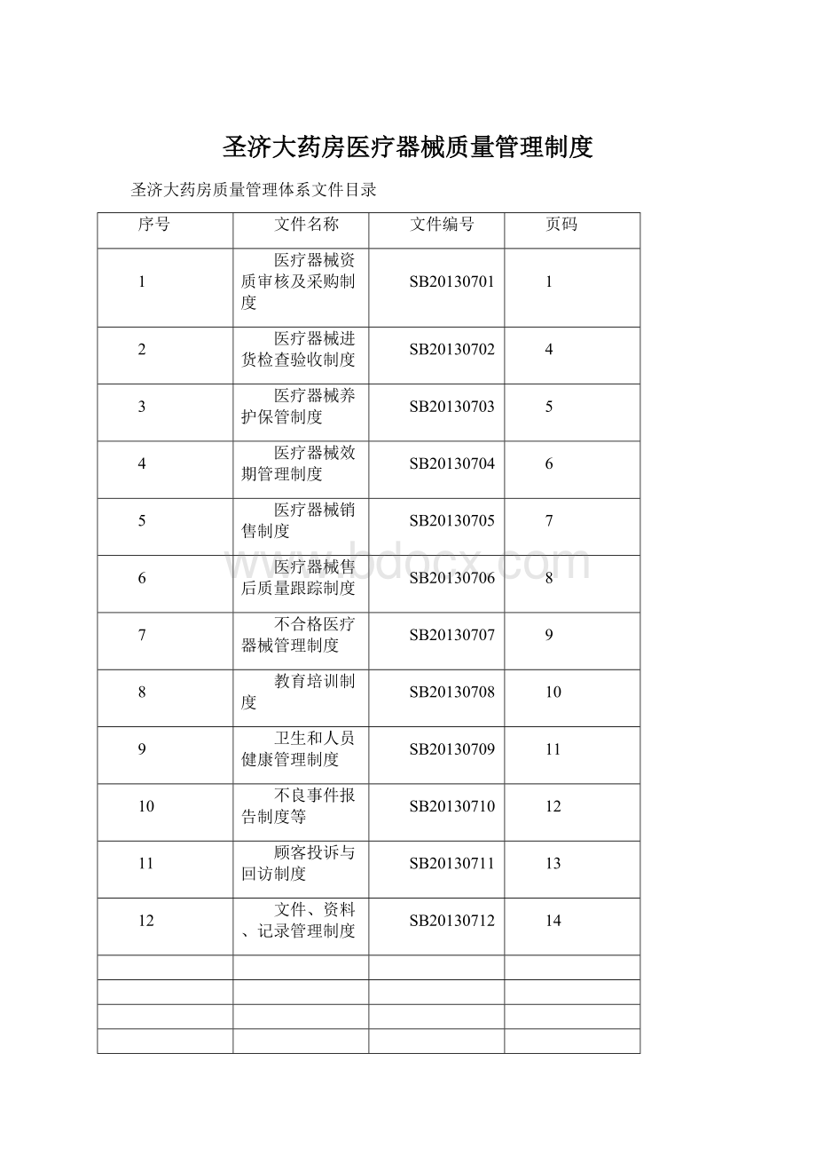 圣济大药房医疗器械质量管理制度.docx_第1页