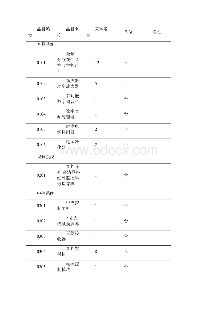 采购人采购需求确认内容.docx_第3页