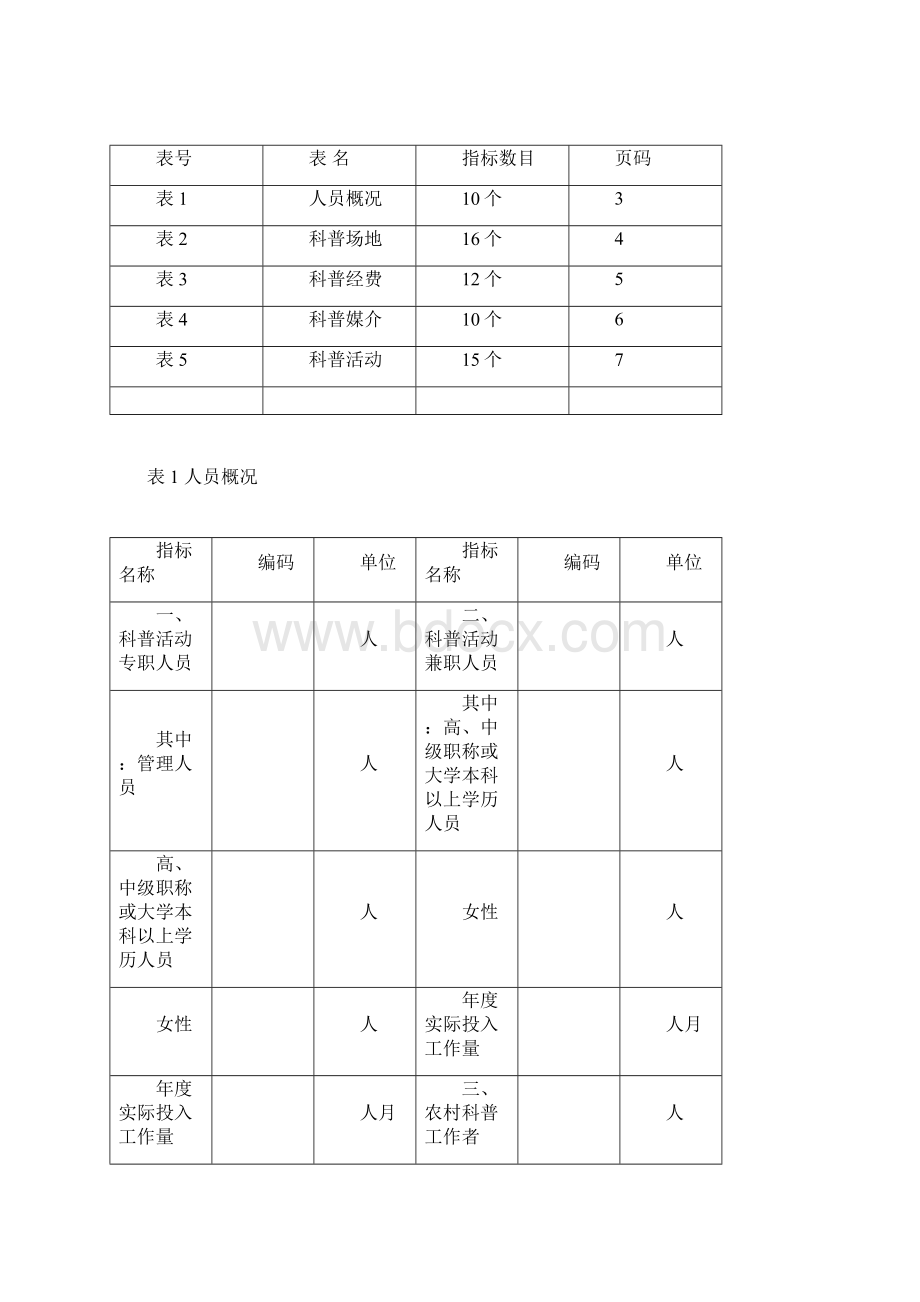 科普工作统计汇总表.docx_第2页